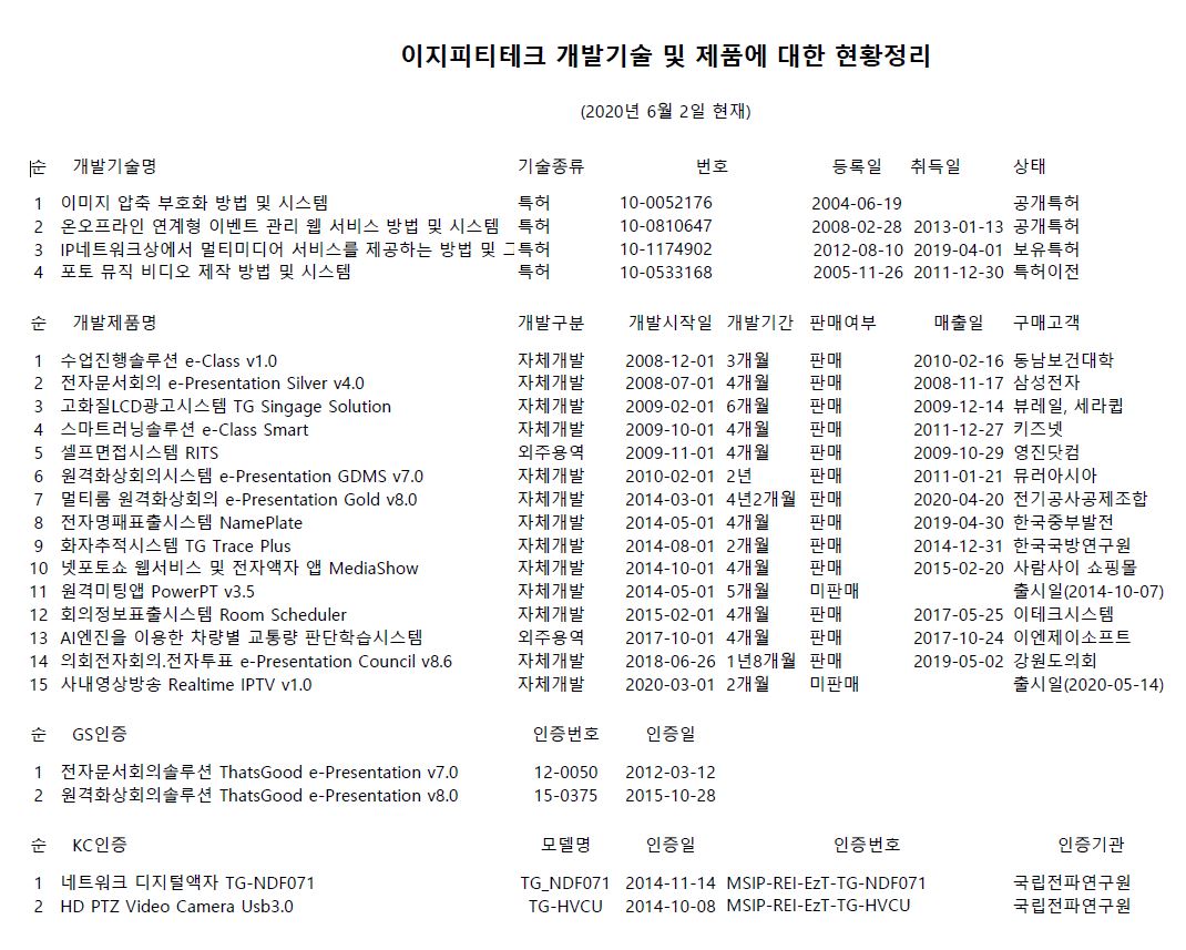 개발기술-상용화현황(이지피티테크202006)