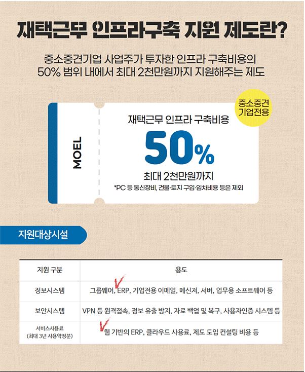 재택근무-인프라구축-지원제도