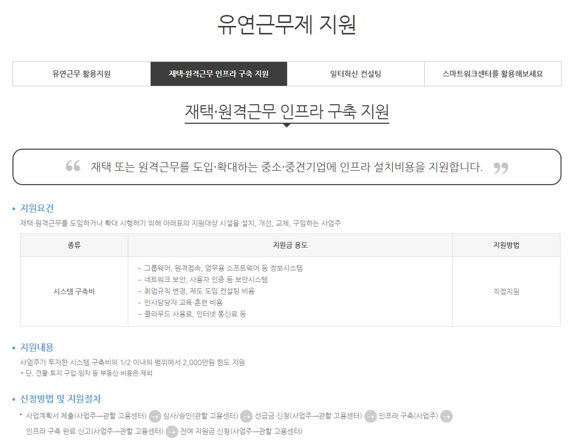 재택근무-인프라구축-지원제도2