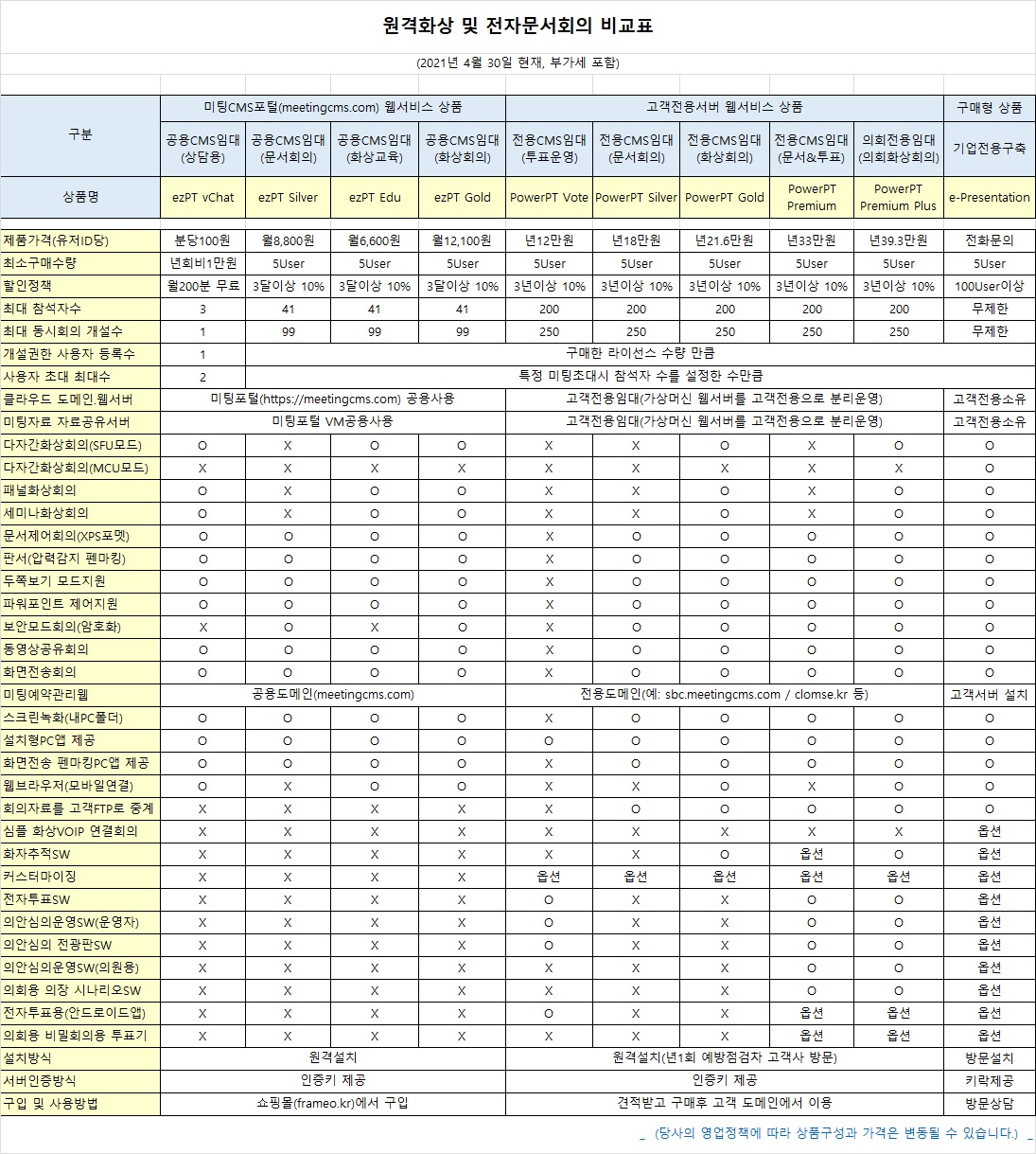 웹서비스제품_비교표20210430